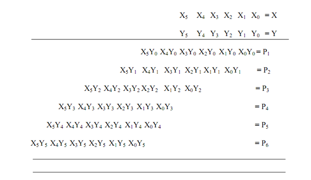 1397_Fixed Arithmetic pipelines.png